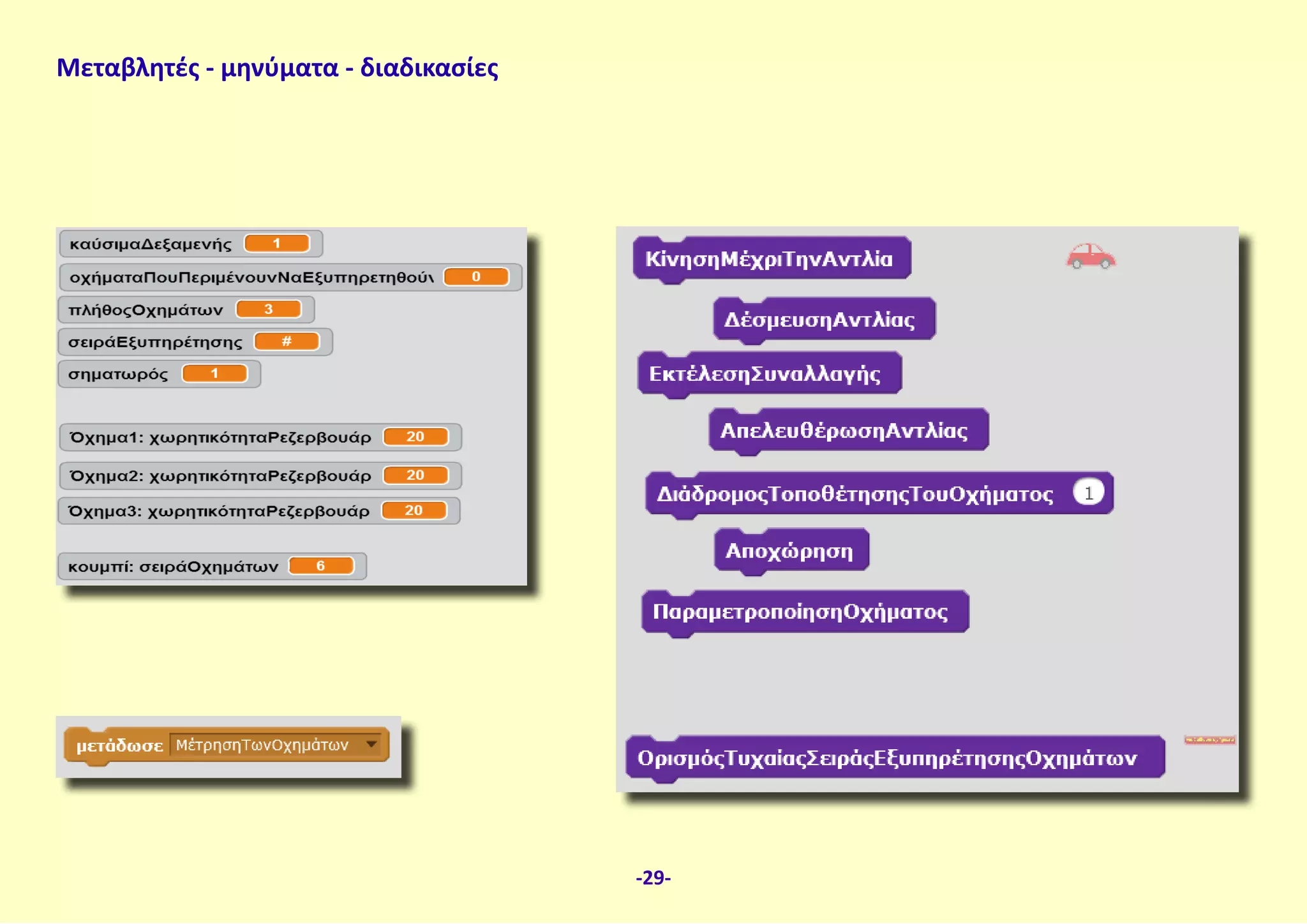 Μεταβλητές - μηνύματα - διαδικασίες
-29-
 