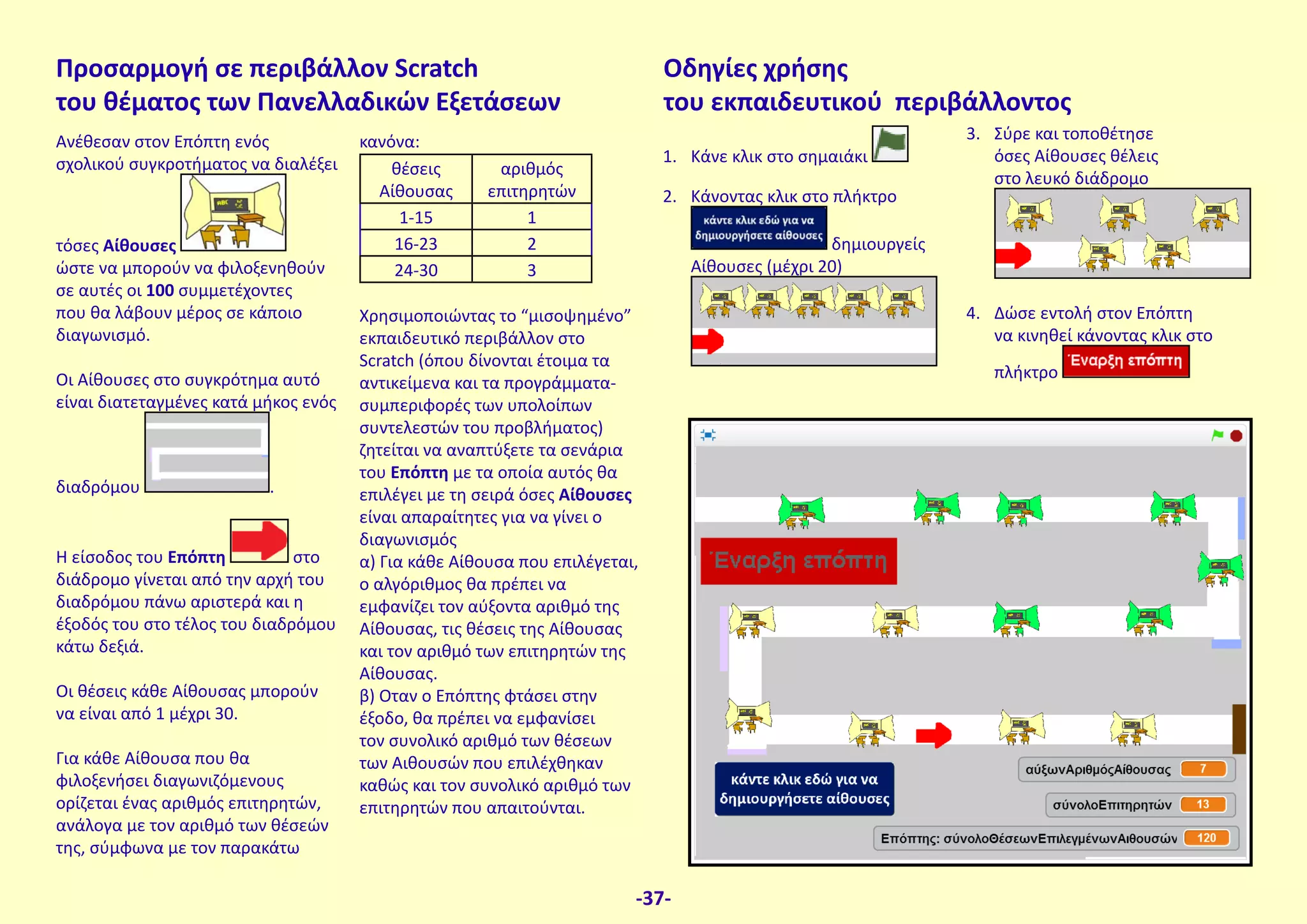 Ανέθεσαν στον Επόπτη ενός
σχολικού συγκροτήματος να διαλέξει
τόσες Αίθουσες
ώστε να μπορούν να φιλοξενηθούν
σε αυτές οι 100 συμμετέχοντες
που θα λάβουν μέρος σε κάποιο
διαγωνισμό.
Οι Αίθουσες στο συγκρότημα αυτό
είναι διατεταγμένες κατά μήκος ενός
διαδρόμου .
Η είσοδος του Επόπτη στο
διάδρομο γίνεται από την αρχή του
διαδρόμου πάνω αριστερά και η
έξοδός του στο τέλος του διαδρόμου
κάτω δεξιά.
Οι θέσεις κάθε Αίθουσας μπορούν
να είναι από 1 μέχρι 30.
Για κάθε Αίθουσα που θα
φιλοξενήσει διαγωνιζόμενους
ορίζεται ένας αριθμός επιτηρητών,
ανάλογα με τον αριθμό των θέσεών
της, σύμφωνα με τον παρακάτω
κανόνα:
θέσεις
Αίθουσας
αριθμός
επιτηρητών
1-15 1
16-23 2
24-30 3
Χρησιμοποιώντας το “μισοψημένο”
εκπαιδευτικό περιβάλλον στο
Scratch (όπου δίνονται έτοιμα τα
αντικείμενα και τα προγράμματα-
συμπεριφορές των υπολοίπων
συντελεστών του προβλήματος)
ζητείται να αναπτύξετε τα σενάρια
του Επόπτη με τα οποία αυτός θα
επιλέγει με τη σειρά όσες Αίθουσες
είναι απαραίτητες για να γίνει ο
διαγωνισμός
α) Για κάθε Αίθουσα που επιλέγεται,
ο αλγόριθμος θα πρέπει να
εμφανίζει τον αύξοντα αριθμό της
Αίθουσας, τις θέσεις της Αίθουσας
και τον αριθμό των επιτηρητών της
Αίθουσας.
β) Οταν ο Επόπτης φτάσει στην
έξοδο, θα πρέπει να εμφανίσει
τον συνολικό αριθμό των θέσεων
των Αιθουσών που επιλέχθηκαν
καθώς και τον συνολικό αριθμό των
επιτηρητών που απαιτούνται.
1. Κάνε κλικ στο σημαιάκι
2. Κάνοντας κλικ στο πλήκτρο
δημιουργείς
Αίθουσες (μέχρι 20)
3. Σύρε και τοποθέτησε
όσες Αίθουσες θέλεις
στο λευκό διάδρομο
4. Δώσε εντολή στον Επόπτη
να κινηθεί κάνοντας κλικ στο
πλήκτρο
Προσαρμογή σε περιβάλλον Scratch
του θέματος των Πανελλαδικών Εξετάσεων
Οδηγίες χρήσης
του εκπαιδευτικού περιβάλλοντος
-37-
 