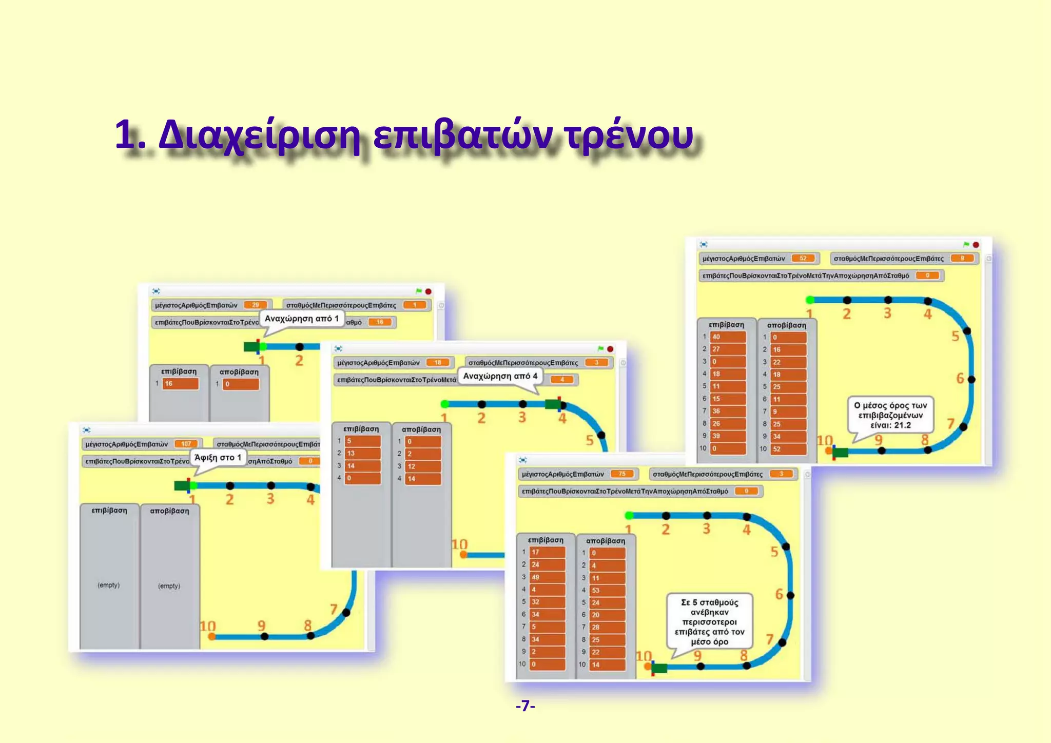 1. Διαχείριση επιβατών τρένου
-7-
 