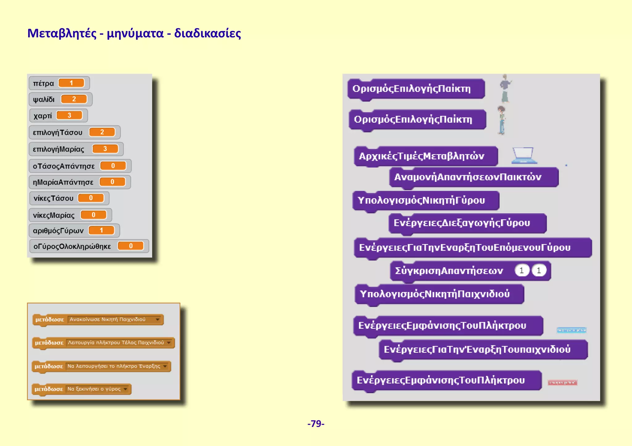 Μεταβλητές - μηνύματα - διαδικασίες
-79-
 