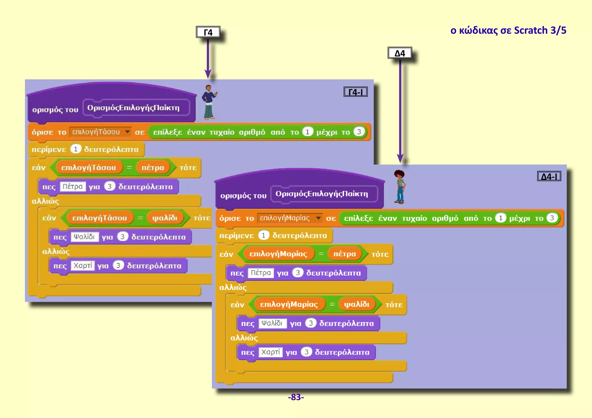 Γ4-Ι
ο κώδικας σε Scratch 3/5
Δ4-Ι
Γ4
Δ4
-83-
 