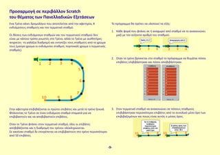 Ενα Τρένο κάνει δρομολόγιο που αποτελείται από την αφετηρία, 8
ενδιάμεσους σταθμούς και τον τερματικό σταθμό.
Οι θέσεις των ενδιάμεσων σταθμών και του τερματικού σταθμού δεν
είναι με κάποιο τρόπο γνωστές στο Τρένο, αλλά το Τρένο με αισθητήρες
ανιχνεύει τη γαλάζια διαδρομή και εντοπίζει τους σταθμούς από το χρώμα
τους (μαύρο χρώμα οι ενδιάμεσοι σταθμοί, πορτοκαλί χρώμα ο τερματικός
σταθμός).
Στην αφετηρία επιβιβάζονται οι πρώτοι επιβάτες και μετά το τρένο ξεκινά.
Φτάνοντας το Τρένο σε έναν ενδιάμεσο σταθμό σταματά για να
επιβιβαστούν και να αποβιβαστούν επιβάτες.
Οταν το Τρένο φτάσει στον τερματικό σταθμό, όλοι οι επιβάτες
αποβιβάζονται και η διαδρομή του τρένου ολοκληρώνεται.
Σε κανέναν σταθμό δε επιτρέπεται να επιβιβαστούν στο τρένο περισσότεροι
από 50 επιβάτες.
Το πρόγραμμα θα πρέπει να υλοποιεί τα εξής:
1. Κάθε φορά που φτάνει σε ή αναχωρεί από σταθμό να το ανακοινώνει
μαζί με τον αύξοντα αριθμό του σταθμού.
2. Οταν το τρένο βρίσκεται στο σταθμό το πρόγραμμα να θυμάται πόσοι
επιβάτες επιβιβάστηκαν και πόσοι αποβιβάστηκαν.
3. Στον τερματικό σταθμό να ανακοινώνει σε πόσους σταθμούς
επιβιβάστηκαν περισσότεροι επιβάτες από το συνολικό μέσο όρο των
επιβιβαζομένων και ποιος είναι αυτός ο μέσος όρος.
Προσαρμογή σε περιβάλλον Scratch
του θέματος των Πανελλαδικών Εξετάσεων
-9-
 