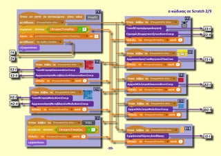 ο κώδικας σε Scratch 2/9Α3
Ζ2-Ι
Β2
Γ2
Δ2
Ε2
Ζ2
Η2
Θ2
Ι2
Ζ2-Ι
Ζ2-ΙΙΖ2-ΙΙ
Γ2-ΙΓ2-Ι
Δ2-ΙΔ2-Ι
Θ2-ΙΘ2-Ι
Ι2-ΙΙ2-Ι
Η2-Ι
Η2-ΙΙ
Ε2-Ι
Ε2-ΙΙ
Γ4
Ζ4
-99-
 