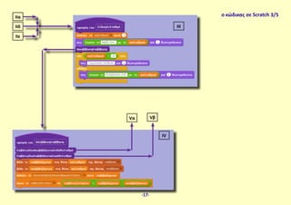 ΙΙα
ΙΙΙΙΙδ
ΙΙε
ΙV
ο κώδικας σε Scratch 3/5
Vα Vβ
-17-
 