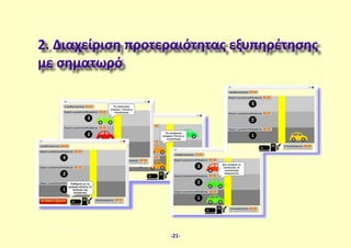 2. Διαχείριση προτεραιότητας εξυπηρέτησης
με σηματωρό
-21-
 