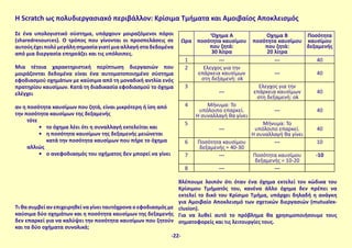 Η Scratch ως πολυδιεργασιακό περιβάλλον: Κρίσιμα Τμήματα και Αμοιβαίος Αποκλεισμός
-22-
Σε ένα υπολογιστικό σύστημα, υπάρχουν μοιραζόμενοι πόροι
(sharedresources). Ο τρόπος που γίνονται οι προσπελάσεις σε
αυτούςέχειπολύμεγάλησημασίαγιατίμιααλλαγήσταδεδομένα
από μια διεργασία επηρεάζει και τις υπόλοιπες.
Μια τέτοια χαρακτηριστική περίπτωση διεργασιών που
μοιράζονται δεδομένα είναι ένα αυτοματοποιημένο σύστημα
εφοδιασμού οχημάτων με καύσιμα από τη μοναδική αντλία ενός
πρατηρίου καυσίμων. Κατά τη διαδικασία εφοδιασμού το όχημα
ελέγχει
αν η ποσότητα καυσίμων που ζητά, είναι μικρότερη ή ίση από
την ποσότητα καυσίμων της δεξαμενής
τότε
• το όχημα λέει ότι η συναλλαγή εκτελείται και
• η ποσότητα καυσίμων της δεξαμενής μειώνεται
κατά την ποσότητα καυσίμων που πήρε το όχημα
αλλιώς
• ο ανεφοδιασμός του οχήματος δεν μπορεί να γίνει
Τι θα συμβεί αν επιχειρηθεί να γίνει ταυτόχρονα ο εφοδιασμός με
καύσιμα δύο οχημάτων και η ποσότητα καυσίμων της δεξαμενής
δεν επαρκεί για να καλύψει την ποσότητα καυσίμων που ζητούν
και τα δύο οχήματα συνολικά;
Ώρα
‘Οχημα Α
ποσότητα καυσίμου
που ζητά:
30 λίτρα
Οχημα Β
ποσότητα καυσίμου
που ζητά:
20 λίτρα
Ποσότητα
καυσίμου
δεξαμενής
1 --- --- 40
2 Έλεγχος για την
επάρκεια καυσίμων
στη δεξαμενή: ok
--- 40
3
---
Έλεγχος για την
επάρκεια καυσίμων
στη δεξαμενή: ok
40
4 Μήνυμα: Το
υπόλοιπο επαρκεί.
Η συναλλαγή θα γίνει
--- 40
5
---
Μήνυμα: Το
υπόλοιπο επαρκεί.
Η συναλλαγή θα γίνει
40
6 Ποσότητα καυσίμου
δεξαμενής = 40-30
--- 10
7 --- Ποσότητα καυσίμου
δεξαμενής = 10-20
-10
8 --- ---
Βλέπουμε λοιπόν ότι όταν ένα όχημα εκτελεί τον κώδικα του
Κρίσιμου Τμήματός του, κανένα άλλο όχημα δεν πρέπει να
εκτελεί το δικό του Κρίσιμο Τμήμα, υπάρχει δηλαδή η ανάγκη
για Αμοιβαίο Αποκλεισμό των σχετικών διεργασιών (mutualex-
clusion).
Για να λυθεί αυτό το πρόβλημα θα χρησιμοποιήσουμε τους
σηματοφορείς και τις λειτουργίες τους.
 