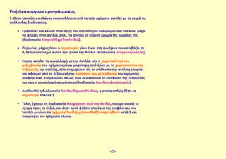 Ροή Λειτουργιών προγράμματος
7. Όταν ξεκινήσει ο κλώνος οποιουδήποτε από τα τρία οχήματα εκτελεί με τη σειρά τις
ακόλουθες διαδικασίες:
•	 Εμφανίζει τον κλώνο στην αρχή του αντίστοιχου διαδρόμου και τον κινεί μέχρι
να φτάσει στην αντλία, δηλ., να αγγίξει το κίτρινο χρώμα της λωρίδας της
(διαδικασία ΚίνησηΜέχριΤηνΑντλία).
•	 Περιμένει μέχρις ότου ο σηματωρός γίνει 1 και στη συνέχεια τον κατεβάζει σε
0, δεσμεύοντας με αυτόν τον τρόπο την Αντλία (διαδικασία ΔέσμευσηΑντλίας).
•	 Έπειτα εκτελεί τη συναλλαγή με την Αντλία: εάν η χωρητικότητα του
ρεζερβουάρ του οχήματος είναι μικρότερη από ή ίση με τη χωρητικότητα της
δεξαμενής της αντλίας, τότε ενημερώνει ότι το υπόλοιπο της αντλίας επαρκεί
και αφαιρεί από τη δεξαμενή την ποσότητα του ρεζερβουάρ του οχήματος.
Διαφορετικά, ενημερώνει απλώς πως δεν επαρκεί το υπόλοιπο της δεξαμενής
και πως η συναλλαγή ακυρώνεται (διαδικασία ΕκτέλεσηΣυναλλαγής).
•	 Ακολουθεί η διαδικασία ΑπελευθέρωσηΑντλίας, η οποία απλώς θέτει το
σηματωρό πάλι σε 1.
•	 Τέλος έχουμε τη διαδικασία Αποχώρηση από την Αντλία, που μετακινεί το
όχημα προς τα δεξιά, και όταν αυτό φτάσει στα όρια της επιφάνειας του
Scratch μειώνει τα οχήματαΠουΠεριμένουνΝαΕξυπηρετηθούν κατά 1 και
διαγράφει τον τρέχοντα κλώνο.
-25-
 