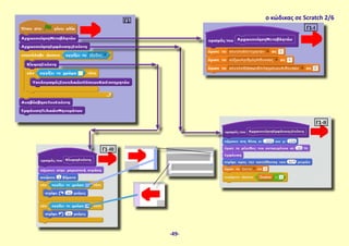 Γ1 ο κώδικας σε Scratch 2/6
Γ1-Ι
Γ1-ΙΙ
Γ1-ΙΙΙ
-49-
 