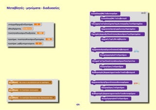 Μεταβλητές - μηνύματα - διαδικασίες
-64-
 