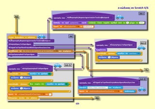 ο κώδικας σε Scratch 4/6
A4
A4-I
A4-II
A4-III
A4-IV
Γ5Γ5
Β3Β3
Α4
-69-
 