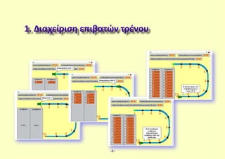 1. Διαχείριση επιβατών τρένου
-7-
 