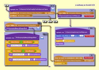 Β4 Β4-ΙΙΙ
Γ4 Δ4Β4
ο κώδικας σε Scratch 5/5
Ε6
Ε6-Ι
Ε3
Β5
Β5-1
-85-
 