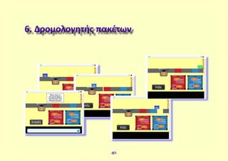 6. Δρομολογητής πακέτων
-87-
 