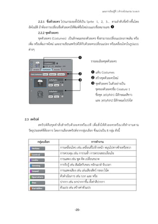 แผนการเรียนรู้ที่ 1 สารวจโปรแกรม Scratch
-20-
2.2.1 ชื่อตัวละคร โปรแกรมจะตั้งให้เป็น Sprite 1, 2, 3… ตามลาดับที่สร้างขึ้นโดย
อัตโนมัติ ถ้าต้องการเปลี่ยนชื่อตัวละครให้พิมพ์ชื่อใหม่บนแถบชื่อหมายเลข 
2.2.2 ชุดตัวละคร
ชุดตัวละคร (Costumes) เป็นลักษณะของตัวละคร ซึ่งสามารถเปลี่ยนแปลงภาพเดิม หรือ
เพิ่ม หรือเพิ่มภาพใหม่ และอาจเขียนสคริปต์ให้กับตัวละครเปลี่ยนแปลง หรือเคลื่อนไหวในรูปแบบ
ต่างๆ
2.3 สคริปต์
สคริปต์คือชุดคาสั่งสาหรับตัวละครหรือเวที เพื่อสั่งให้ตัวละครหรือเวทีทางานตาม
วัตถุประสงค์ที่ต้องการ โดยการเลือกสคริปต์จากกลุ่มบล็อก ซึ่งแบ่งเป็น 8 กลุ่ม ดังนี้
กลุ่มบล็อก การทางาน
การเคลื่อนไหว เช่น เคลื่อนที่ไปข้างหน้า หมุนไปทางซ้ายหรือขวา
การควบคุม เช่น การวนซ้า การตรวจสอบเงื่อนไข
การแสดง เช่น พูด คิด เปลี่ยนขนาด
การรับรู้ เช่น สัมผัสกับขอบ คลิกเมาส์ จับเวลา
การแสดงเสียง เช่น เล่นเสียงสัตว์ กลอง โน้ต
ตัวดาเนินการ เช่น บวก และ หรือ
ปากกา เช่น ยกปากกาขึ้น ตั้งค่าสีปากกา
ตัวแปร เช่น สร้างค่าตัวแปร
รายละเอียดชุดตัวละคร
 แท็บ Costumes
 สร้างชุดตัวละครใหม่
 ชุดตัวละคร ในตัวอย่างเป็น
ชุดของตัวละครชื่อ Creature 1
ชื่อชุด Jellyfish1 มีลักษณะสีขาว
และ Jellyfish2 มีลักษณะโปร่งใส



 
