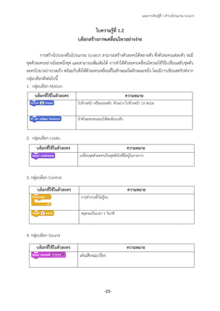 แผนการเรียนรู้ที่ 1 สารวจโปรแกรม Scratch
-23-
ใบความรู้ที่ 1.2
บล็อกสร้างภาพเคลื่อนไหวอย่างง่าย
การสร้างโปรเจกต์ในโปรแกรม Scratch สามารถสร้างตัวละครได้หลายตัว ซึ่งตัวละครแต่ละตัว จะมี
ชุดตัวละครอย่างน้อยหนึ่งชุด และสามารถเพิ่มเติมได้ การทาให้ตัวละครเคลื่อนไหวจะใช้วิธีเปลี่ยนสลับชุดตัว
ละครไปมาอย่างรวดเร็ว พร้อมกับสั่งให้ตัวละครเคลื่อนที่ในลักษณะใดลักษณะหนึ่ง โดยมีการเขียนสคริปต์จาก
กลุ่มบล็อกดังต่อไปนี้
1. กลุ่มบล็อก Motion
2. กลุ่มบล็อก Looks
3. กลุ่มบล็อก Control
4. กลุ่มบล็อก Sound
บล็อกที่ใช้ในตัวละคร ความหมาย
ไปข้างหน้า หรือถอยหลัง ตัวอย่าง ไปข้างหน้า 10 หน่วย
ถ้าตัวละครชนขอบให้สะท้อนกลับ
บล็อกที่ใช้ในตัวละคร ความหมาย
เปลี่ยนชุดตัวละครเป็นชุดถัดไปที่มีอยู่ในรายการ
บล็อกที่ใช้ในตัวละคร ความหมาย
การทางานซ้าไม่รู้จบ
หยุดรอเป็นเวลา 1 วินาที
บล็อกที่ใช้ในตัวละคร ความหมาย
เล่นเสียงแมวร้อง
 