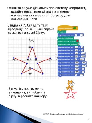 Оскільки ви уже дізнались про систему координат,
давайте поєднаємо ці знання з темою
малювання та створимо програму для
малювання Зірки.
©2016 Людмила Пачесюк urok-informatiku.ru
16
Завдання 7. Складіть таку
програму, по якій наш спрайт
намалює на сцені Зірку.
Запустіть програму на
виконання, ви побачите
зірку червоного кольору.
 