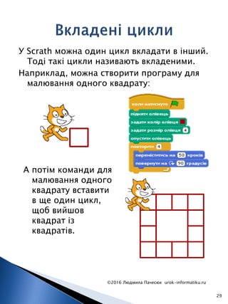 У Scrath можна один цикл вкладати в інший.
Тоді такі цикли називають вкладеними.
Наприклад, можна створити програму для
малювання одного квадрату:
©2016 Людмила Пачесюк urok-informatiku.ru
29
А потім команди для
малювання одного
квадрату вставити
в ще один цикл,
щоб вийшов
квадрат із
квадратів.
 