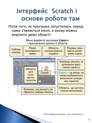 Після того, як програма запустилася, перед
нами з'являється вікно, в якому можна
виділити деякі області:
©2016 Людмила Пачесюк urok-informatiku.ru
9
 