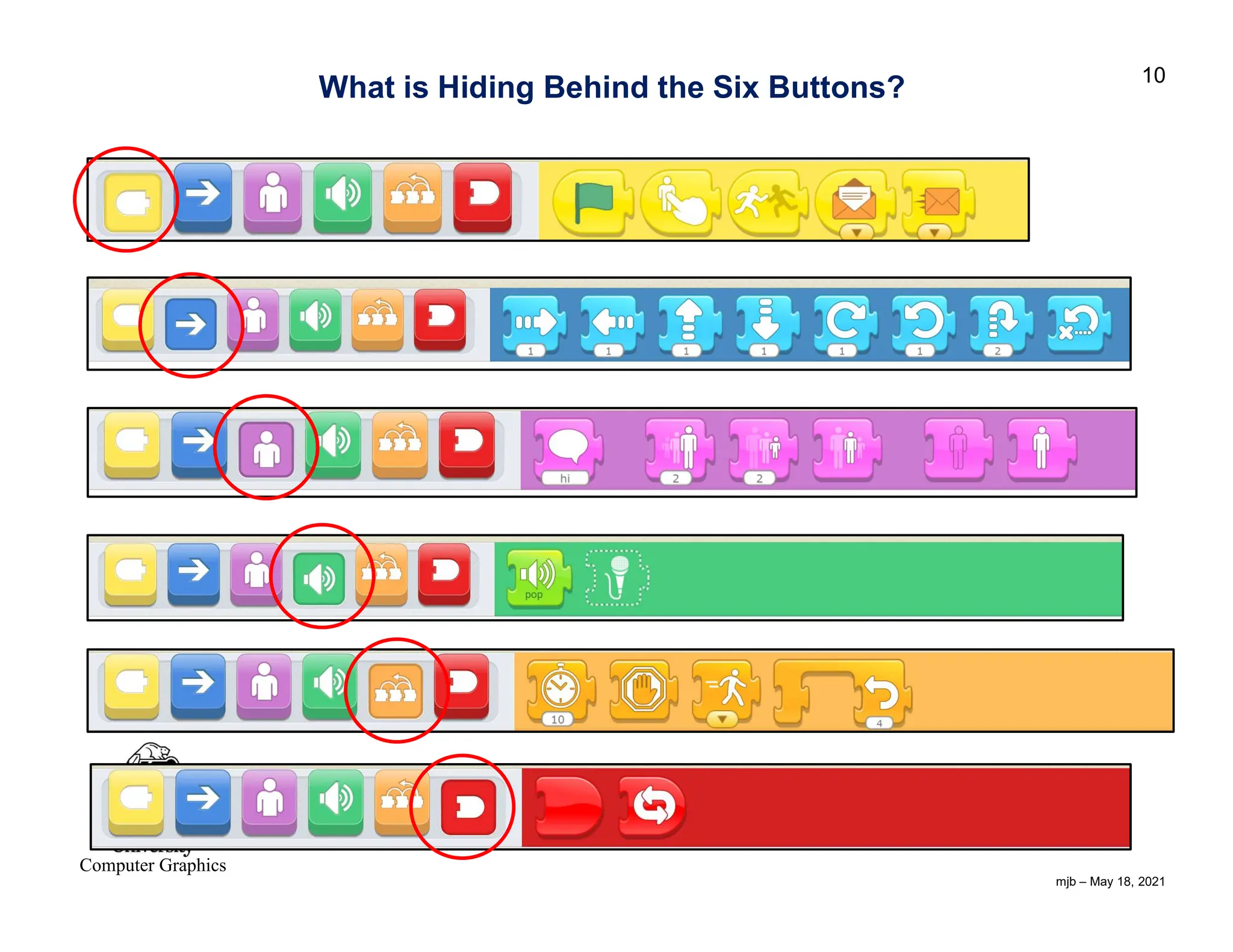 mjb – May 18, 2021 10 Computer Graphics What is Hiding Behind the Six Buttons? 