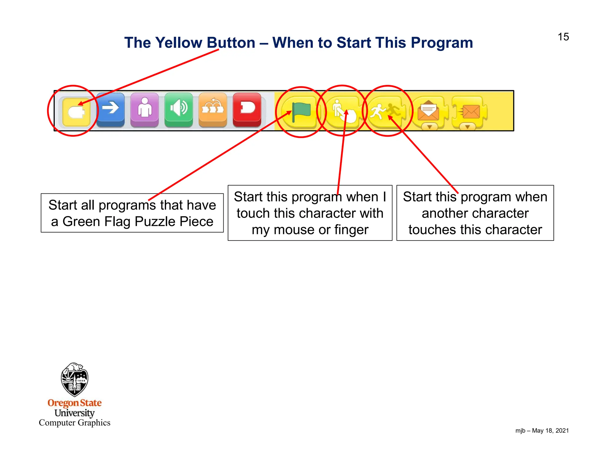 mjb – May 18, 2021 15 Computer Graphics The Yellow Button – When to Start This Program Start all programs that have a Green Flag Puzzle Piece Start this program when another character touches this character Start this program when I touch this character with my mouse or finger 