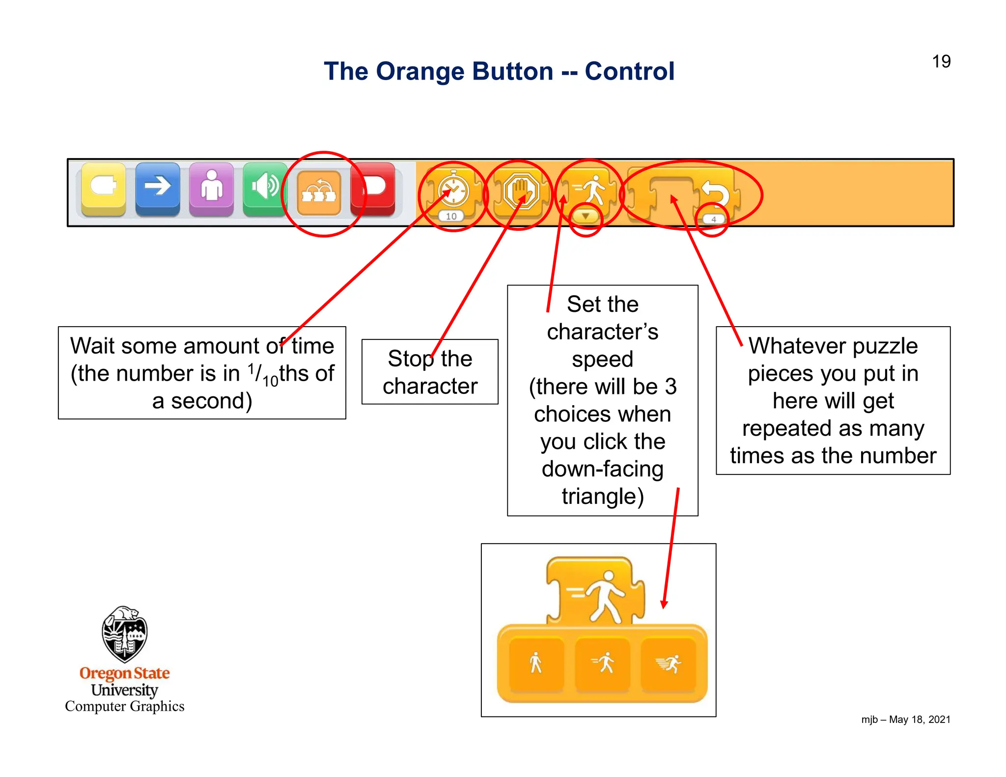 mjb – May 18, 2021 19 Computer Graphics The Orange Button -- Control Wait some amount of time (the number is in 1/10ths of a second) Whatever puzzle pieces you put in here will get repeated as many times as the number Stop the character Set the character’s speed (there will be 3 choices when you click the down-facing triangle) 