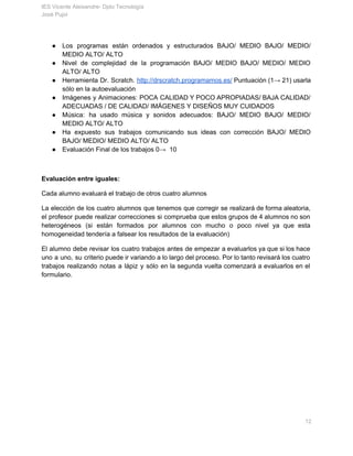 IES Vicente Aleixandre­ Dpto Tecnología 
José Pujol 
● Los programas están ordenados y estructurados BAJO/ MEDIO BAJO/ MEDIO/                   
MEDIO ALTO/ ALTO 
● Nivel de complejidad de la programación BAJO/ MEDIO BAJO/ MEDIO/ MEDIO                     
ALTO/ ALTO 
● Herramienta Dr. Scratch. ​http://drscratch.programamos.es/ Puntuación (1→ 21) usarla               
sólo en la autoevaluación 
● Imágenes y Animaciones: POCA CALIDAD Y POCO APROPIADAS/ BAJA CALIDAD/                   
ADECUADAS / DE CALIDAD/ IMÁGENES Y DISEÑOS MUY CUIDADOS 
● Música: ha usado música y sonidos adecuados: BAJO/ MEDIO BAJO/ MEDIO/                     
MEDIO ALTO/ ALTO 
● Ha expuesto sus trabajos comunicando sus ideas con corrección BAJO/ MEDIO                     
BAJO/ MEDIO/ MEDIO ALTO/ ALTO 
● Evaluación Final de los trabajos 0→  10 
 
Evaluación entre iguales: 
Cada alumno evaluará el trabajo de otros cuatro alumnos 
La elección de los cuatro alumnos que tenemos que corregir se realizará de forma aleatoria,                             
el profesor puede realizar correcciones si comprueba que estos grupos de 4 alumnos no son                             
heterogéneos (si están formados por alumnos con mucho o poco nivel ya que esta                           
homogeneidad tendería a falsear los resultados de la evaluación) 
El alumno debe revisar los cuatro trabajos antes de empezar a evaluarlos ya que si los hace                                 
uno a uno, su criterio puede ir variando a lo largo del proceso. Por lo tanto revisará los cuatro                                     
trabajos realizando notas a lápiz y sólo en la segunda vuelta comenzará a evaluarlos en el                               
formulario. 
       12 
 