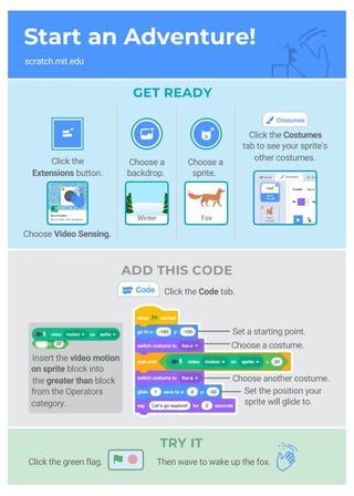 Start an Adventure!
scratch.mit.edu
GET READY
Click the Costumes
tab to see your sprite's
other costumes.Click the
Extensions button.
Choose a
backdrop.
Set a starting point.
Choose another costume.
Choose a
sprite.
FoxWinter
TRY IT
Insert the video motion
on sprite block into
the greater than block
from the Operators
category.
Choose Video Sensing.
Set the position your
sprite will glide to.
ADD THIS CODE
Click the Code tab.
Click the green flag.
Choose a costume.
Then wave to wake up the fox.
 