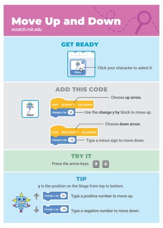 scratch.mit.edu
Move Up and Down
GET READY
Robot
Choose down arrow.
Type a minus sign to move down.
y is the position on the Stage from top to bottom.
Type a positive number to move up.
TRY IT
TIP
Press the arrow keys.
Choose up arrow.
Click your character to select it.
Use the change y by block to move up.
ADD THIS CODE
Type a negative number to move down.
 