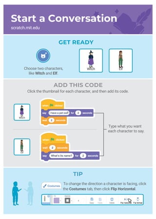 To change the direction a character is facing, click
the Costumes tab, then click Flip Horizontal.
GET READY
Choose two characters,
like Witch and Elf.
ElfWitch
Type what you want
each character to say.
Start a Conversation
scratch.mit.edu
ADD THIS CODE
Click the thumbnail for each character, and then add its code.
Elf
Witch
TIP
 