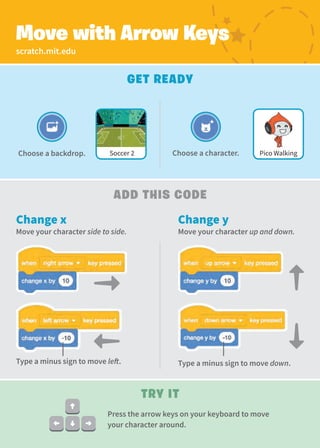 scratch.mit.edu
Move with Arrow Keys
Get Ready
Add This Code
Choose a character.
Soccer 2
Choose a backdrop. Pico Walking
Change x
Move your character side to side.
Change y
Move your character up and down.
Type a minus sign to move down.
Type a minus sign to move left.
Try It
Press the arrow keys on your keyboard to move
your character around.
 