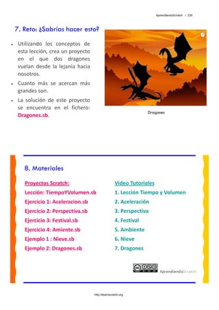 AprendiendoScratch / 230




    7. Reto: ¿Sabrías hacer esto?
•    Utilizando  los  conceptos  de 
     esta lección, crea un proyecto 
     en  el  que  dos  dragones 
     vuelan  desde  la  lejanía  hacia 
     nosotros. 
•    Cuanto  más  se  acercan  más 
     grandes son. 
•    La  solución  de  este  proyecto 
     se  encuentra  en  el  fichero: 
                                                                         Dragones
     Dragones.sb.  




        8. Materiales
        Proyectos Scratch:                                Video Tutoriales 
        Lección: TiempoYVolumen.sb                        1. Lección Tiempo y Volumen 
        Ejercicio 1: Aceleracion.sb                       2. Aceleración 
        Ejercicio 2: Perspectiva.sb                       3. Perspectiva 
        Ejercicio 3: Festival.sb                          4. Festival 
        Ejercicio 4: Amiente.sb                           5. Ambiente 
        Ejemplo 1 : Nieve.sb                              6. Nieve 
        Ejemplo 2: Dragones.sb                            7. Dragones 
         




                                          http://learnscratch.org
 