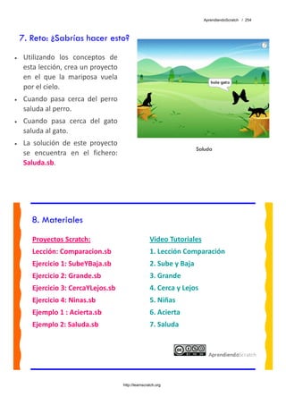 AprendiendoScratch / 254




    7. Reto: ¿Sabrías hacer esto?
•    Utilizando  los  conceptos  de 
     esta lección, crea un proyecto 
     en  el  que  la  mariposa  vuela 
     por el cielo. 
•    Cuando  pasa  cerca  del  perro 
     saluda al perro.  
•    Cuando  pasa  cerca  del  gato 
     saluda al gato. 
•    La  solución  de  este  proyecto 
                                                                           Saluda
     se  encuentra  en  el  fichero: 
     Saluda.sb.  




       8. Materiales
        Proyectos Scratch:                               Video Tutoriales 
        Lección: Comparacion.sb                          1. Lección Comparación 
        Ejercicio 1: SubeYBaja.sb                        2. Sube y Baja 
        Ejercicio 2: Grande.sb                           3. Grande 
        Ejercicio 3: CercaYLejos.sb                      4. Cerca y Lejos 
        Ejercicio 4: Ninas.sb                            5. Niñas 
        Ejemplo 1 : Acierta.sb                           6. Acierta 
        Ejemplo 2: Saluda.sb                             7. Saluda 
         




                                         http://learnscratch.org
 