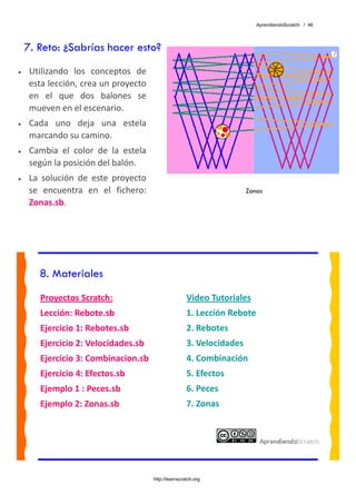 AprendiendoScratch / 46




    7. Reto: ¿Sabrías hacer esto?
•    Utilizando  los  conceptos  de 
     esta lección, crea un proyecto 
     en  el  que  dos  balones  se 
     mueven en el escenario. 
•    Cada  uno  deja  una  estela 
     marcando su camino. 
•    Cambia  el  color  de  la  estela 
     según la posición del balón. 
•    La  solución  de  este  proyecto 
     se  encuentra  en  el  fichero:                                        Zonas
     Zonas.sb.  




        8. Materiales
        Proyectos Scratch:                                Video Tutoriales 
        Lección: Rebote.sb                                1. Lección Rebote 
        Ejercicio 1: Rebotes.sb                           2. Rebotes 
        Ejercicio 2: Velocidades.sb                       3. Velocidades 
        Ejercicio 3: Combinacion.sb                       4. Combinación 
        Ejercicio 4: Efectos.sb                           5. Efectos 
        Ejemplo 1 : Peces.sb                              6. Peces 
        Ejemplo 2: Zonas.sb                               7. Zonas 
         




                                          http://learnscratch.org
 