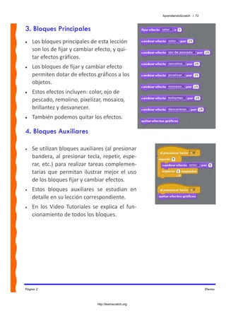 AprendiendoScratch / 72



3. Bloques Principales
•   Los bloques principales de esta lección 
    son los de fijar y cambiar efecto, y qui‐
    tar efectos gráficos.
•   Los bloques de fijar y cambiar efecto 
    permiten dotar de efectos gráficos a los 
    objetos.
•   Estos efectos incluyen: color, ojo de 
    pescado, remolino, pixelizar, mosaico, 
    brillantez y desvanecer.
•   También podemos quitar los efectos.

4. Bloques Auxiliares

•   Se utilizan bloques auxiliares (al presionar 
    bandera,  al  presionar  tecla,  repetir,  espe‐
    rar,  etc.)  para  realizar  tareas  complemen‐
    tarias  que  permitan  ilustrar  mejor  el  uso 
    de los bloques fijar y cambiar efectos. 
•   Estos  bloques  auxiliares  se  estudian  en 
    detalle en su lección correspondiente. 
•   En  los  Video  Tutoriales  se  explica  el  fun‐
    cionamiento de todos los bloques. 




Página 2                                                                              Efectos



                                  http://learnscratch.org
 