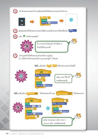 แบบฝึกทักษะ การเขียนโปรแกรม Scratch เพื่อส่งเสริมความคิดสร้างสรรค์100
4 สร้างตัวละครเกสรดอกไม้ และเขียนสคริปต์ให้ตัวละครเกสรดอกไม้ ดังภาพ
5 เพิ่มเติมสคริปต์ให้ตัวละครเกสรดอกไม้มีตำ�แหน่งเดียวกับดอกไม้โดยใช้บล็อก
6 คลิก แล้วสังเกตผลลัพธ์
7 ปรับปรุงสคริปต์ให้ตัวละครเกสรดอกไม้ปรากฏดังรูป
	 มี 2 วิธีที่จะทำ�ให้เกสรดอกไม้ปรากฏ ลองทำ�ดูทั้ง 2 วิธีนะจ้ะ
วิธีที่ 1 เพิ่มบล็อก ให้ตัวละครเกสรดอกไม้ดังนี้
วิธีที่ 2 เพิ่มบล็อก ให้ตัวละครดอกไม้ และ ให้ตัวละครเกสร
 