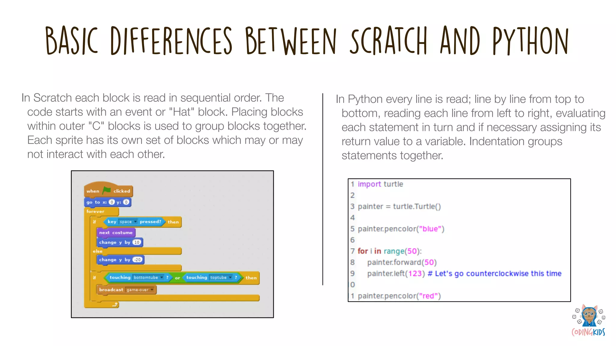 Looking at how Scratch and Python compare | PPT