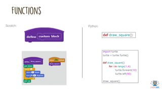 Looking at how Scratch and Python compare | PPT