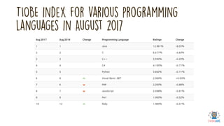Looking at how Scratch and Python compare | PDF