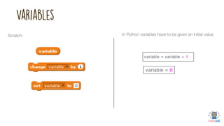 Looking at how Scratch and Python compare | PPT