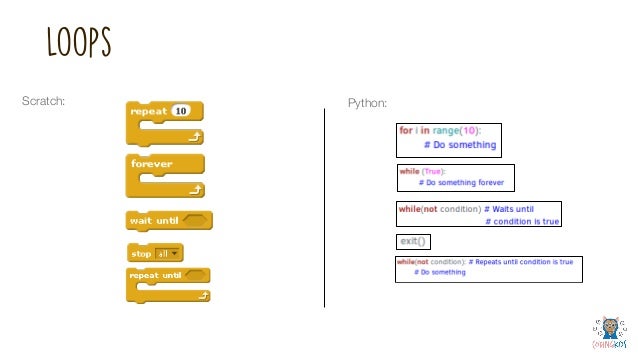 Looking at how Scratch and Python compare