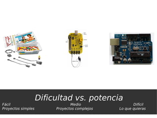 Dificultad vs. potencia
Fácil                           Medio                 Difícil
Proyectos simples        Proyectos c...