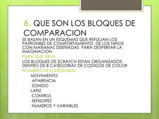 6. QUE SON LOS BLOQUES DE
COMPARACION
SE BASAN EN UN ESQUEMAS QUE REFLEJAN LOS
PATRONBES DE COMPORTAMIENTO DE LOS NIÑOS
CON MAÑANAS DISEÑADAS PARA DESPERTAR LA
IMAGINACION
PARA QUE SIRVE
LOS BLOQUES DE SCRATCH ESTAN ORGANIZADOS
DENTRO DE 8 CATEGORIAZ DE CODIGOS DE COLOR
NOMBRES DE CATEGORIAZ
- -MOVIMIENTO
- - APARENCIA
- - SONIDO
- -LAPIZ
- CONTROL
- SENSOREZ
- NUMEROS Y VARIABLES
 