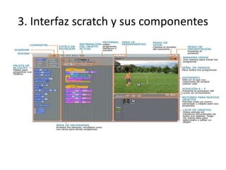 3. Interfaz scratch y sus componentes
 