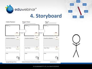 © EDUWEBINAR PTY LTD | ALL RIGHTS RESERVED
®
4. Storyboard
Idea/Issue
Structure
Research
Storyboard
Put it
together
Share
Feedback /
Reflection
 