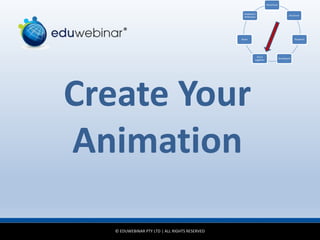 © EDUWEBINAR PTY LTD | ALL RIGHTS RESERVED
®
Create Your
Animation
Idea/Issue
Structure
Research
Storyboard
Put it
together
Share
Feedback /
Reflection
 