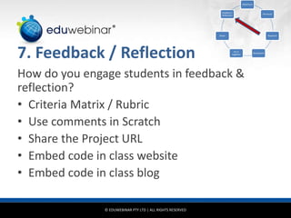 © EDUWEBINAR PTY LTD | ALL RIGHTS RESERVED
®
7. Feedback / Reflection
How do you engage students in feedback &
reflection?
• Criteria Matrix / Rubric
• Use comments in Scratch
• Share the Project URL
• Embed code in class website
• Embed code in class blog
Idea/Issue
Structure
Research
Storyboard
Put it
together
Share
Feedback /
Reflection
 