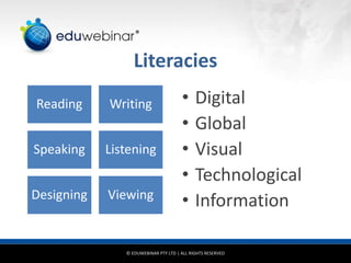 © EDUWEBINAR PTY LTD | ALL RIGHTS RESERVED
®
Literacies
Reading Writing
Speaking Listening
Designing Viewing
• Digital
• Global
• Visual
• Technological
• Information
 