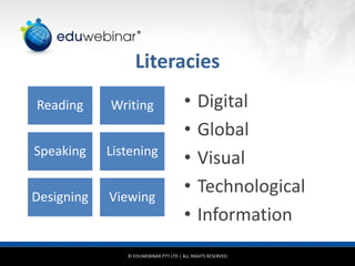 © EDUWEBINAR PTY LTD | ALL RIGHTS RESERVED
®
Literacies
Reading Writing
Speaking Listening
Designing Viewing
• Digital
• Global
• Visual
• Technological
• Information
 