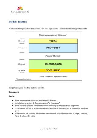 Modulo didattico
Il corso è stato organizzato in 3 sessioni da 3 ore l’una. Ogni lezione è caratterizzata dalla seguente scaletta:

Vengono di seguito riportate le attività previste.
Primo giorno
Teoria:






Breve presentazione dei docenti e delle finalità del corso
Introduzione ai concetti di “Programmazione “ e “Linguaggio”
Breve storia del personal computer e dei fondamentali (Sistema operativo e programmi)
Presentazione del sito di Scratch relativamente alla fase di registrazione e di creazione di un nuovo
gioco
Presentazione dei concetti fondamentali dell’ambiente di programmazione: lo stage, i comandi,
l’area di sviluppo del codice

www.campuslacamilla.it

 