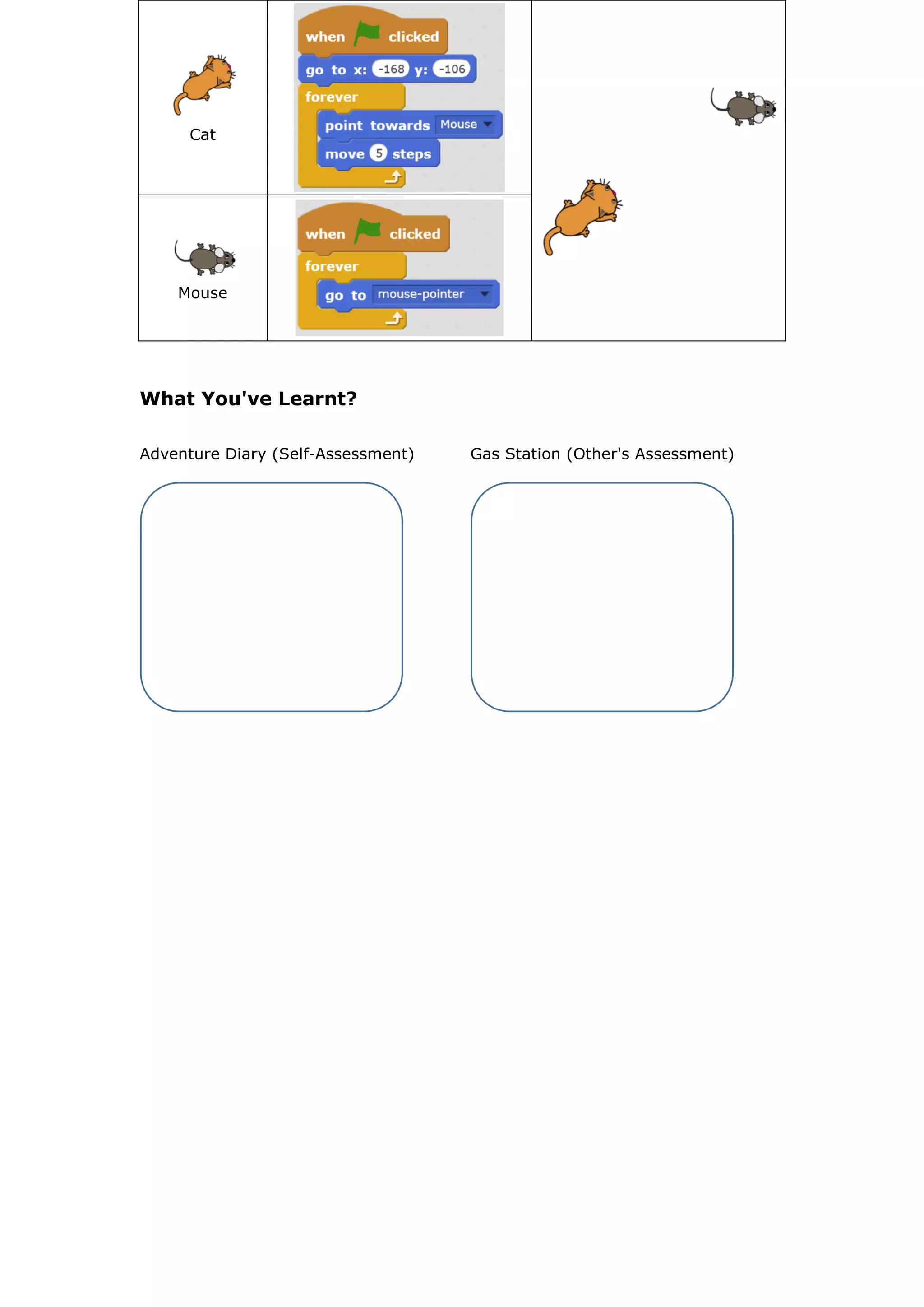 What You've Learnt?
Adventure Diary (Self-Assessment) Gas Station (Other's Assessment)
Cat
Mouse
 